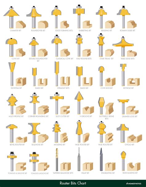 cnc router bit chart